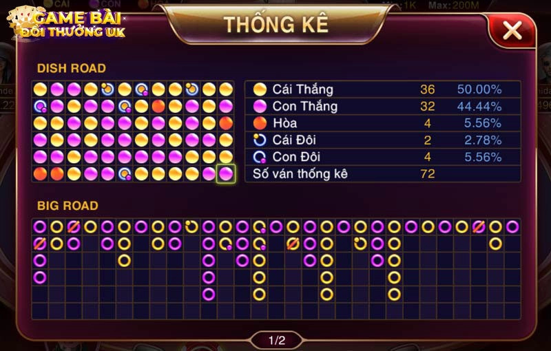 Soi cầu kết quả là cách đánh Baccarat không bao giờ thua áp dụng được trong mọi tình huống