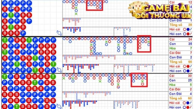 công thức tính cầu baccarat