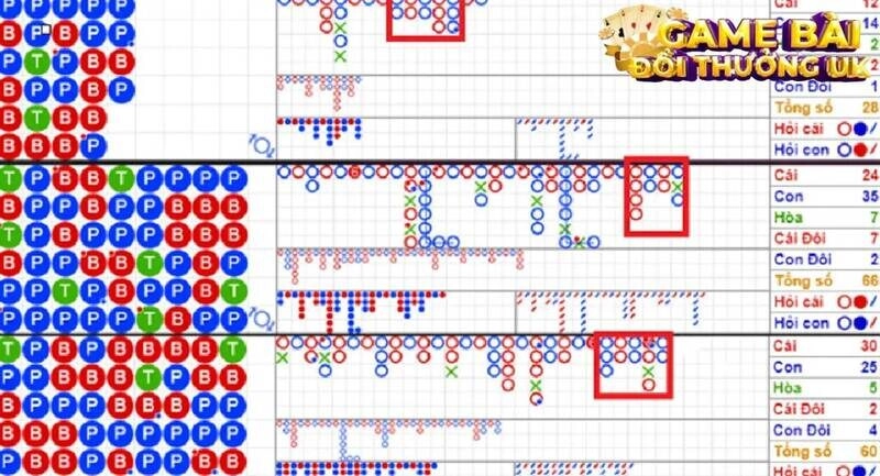 Một số cách soi cầu khác trong Baccarat