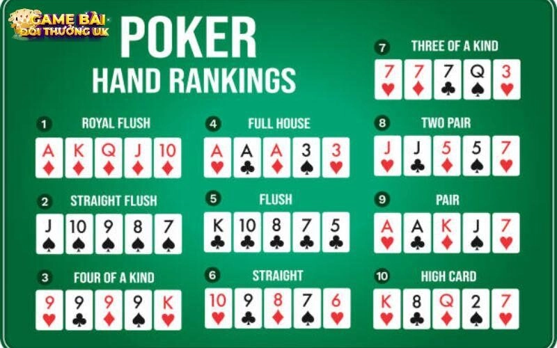 Thứ tự Poker